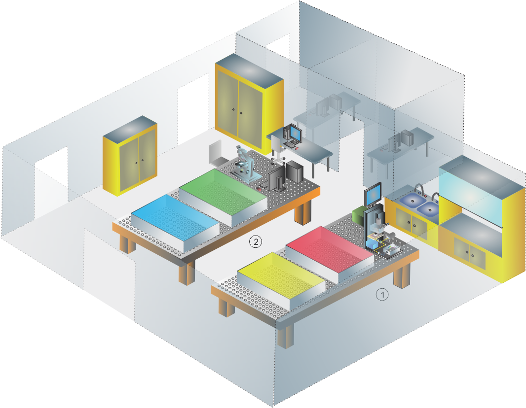 Laser Spectroscopy Labs
